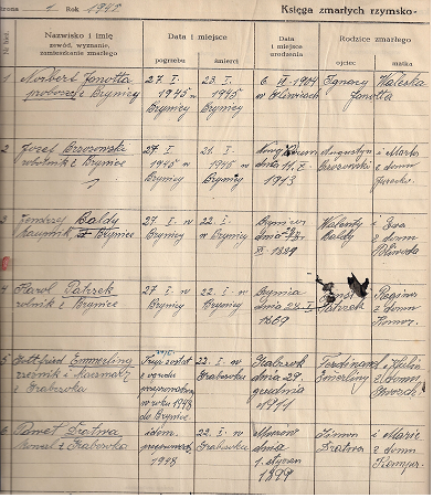 Fotografia księgi zgonów z parafii pw. Św. Szczepana w Brynicy. Zasób własny J. Oszytko