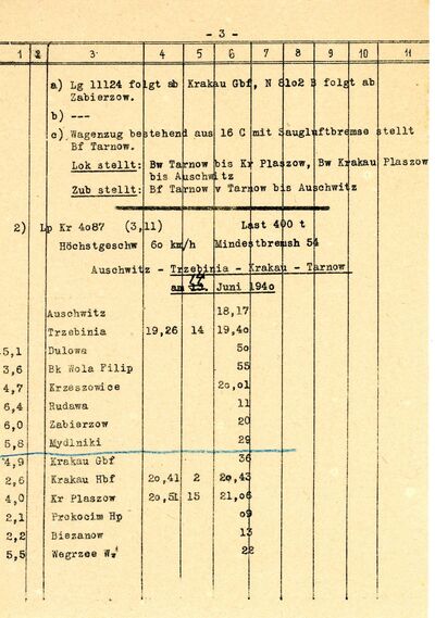 Rozkład jazdy pociągu specjalnego, którym 14 czerwca przewieziono więźniów z Tarnowa. (źródło: Fundacja Pobliskie Miejsca Pamięci Auschwitz-Birkenau)