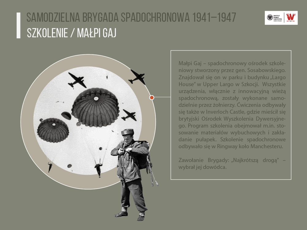 „Najkrótszą drogą”. 1 Samodzielna Brygada Spadochronowa 1941–1947