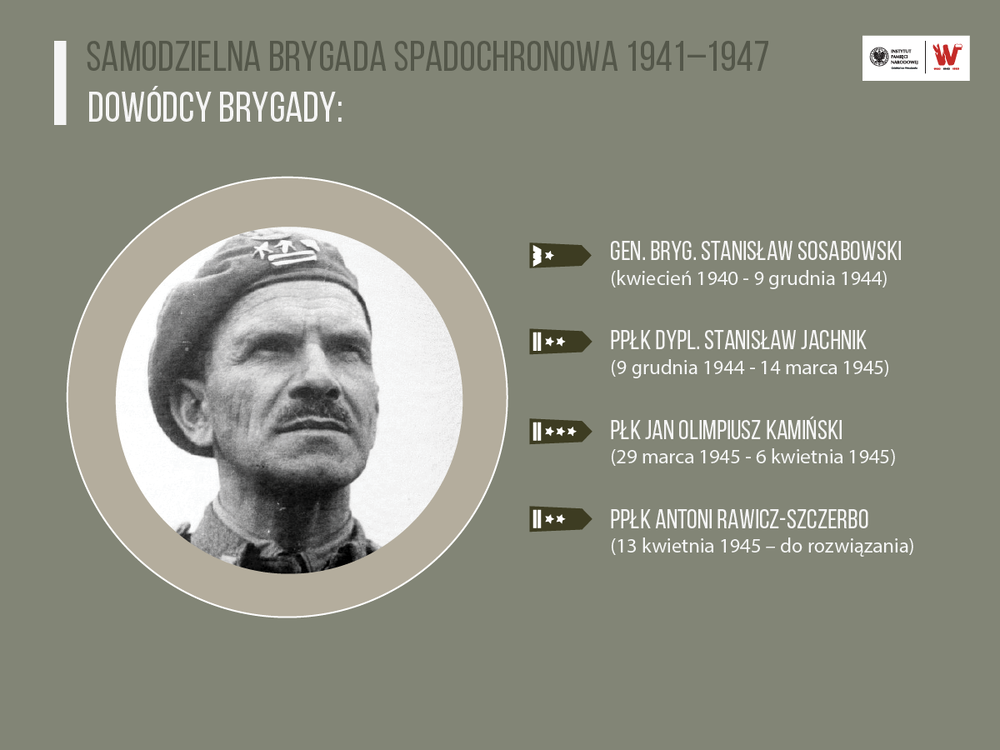 „Najkrótszą drogą”. 1 Samodzielna Brygada Spadochronowa 1941–1947