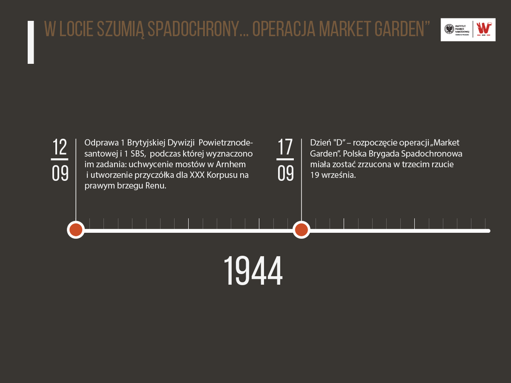 „Najkrótszą drogą”. 1 Samodzielna Brygada Spadochronowa 1941–1947