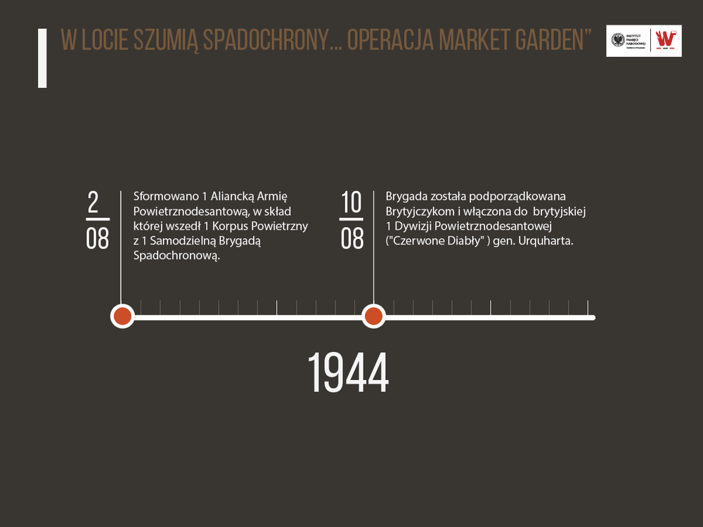 „Najkrótszą drogą”. 1 Samodzielna Brygada Spadochronowa 1941–1947