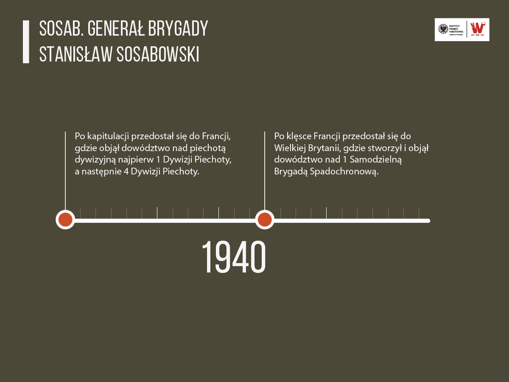 „Najkrótszą drogą”. 1 Samodzielna Brygada Spadochronowa 1941–1947