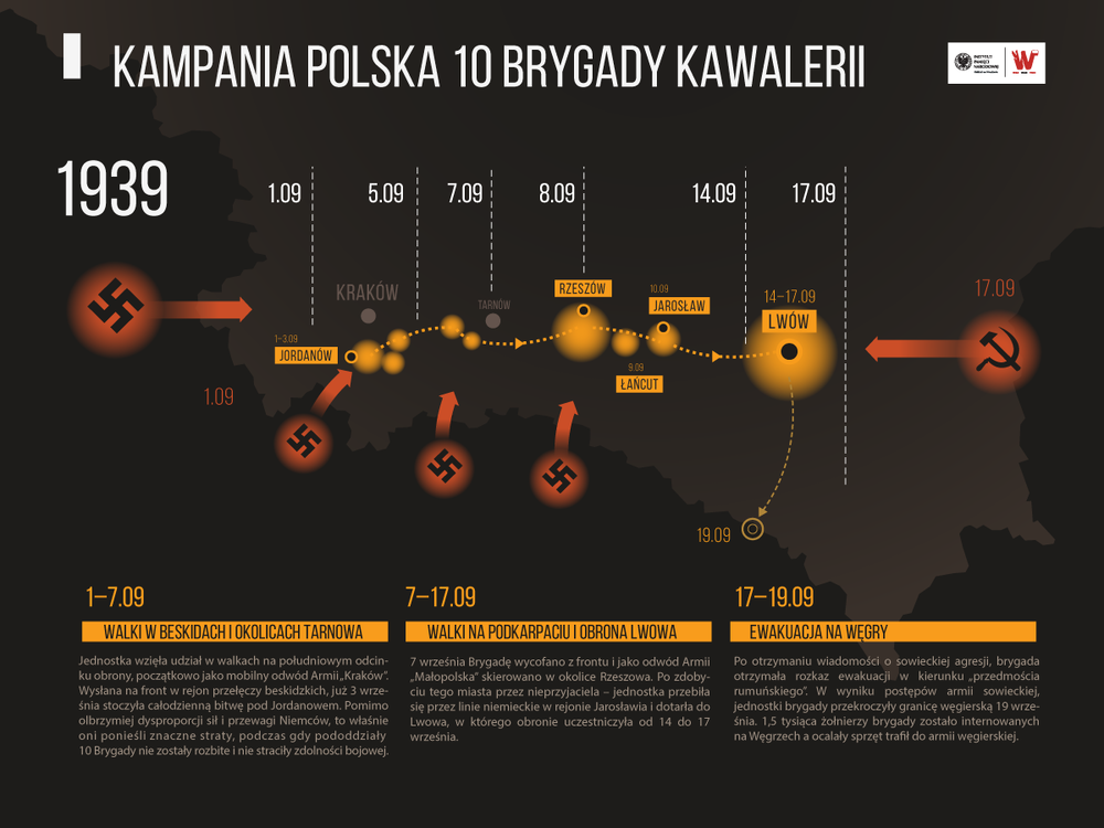 Kampania polska 10 Brygady Kawalerii