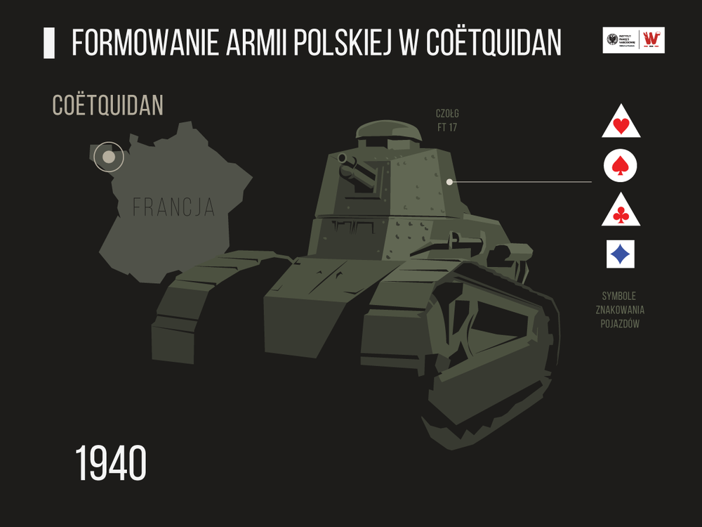 Formowanie Armii Polskiej w Coëtquidan