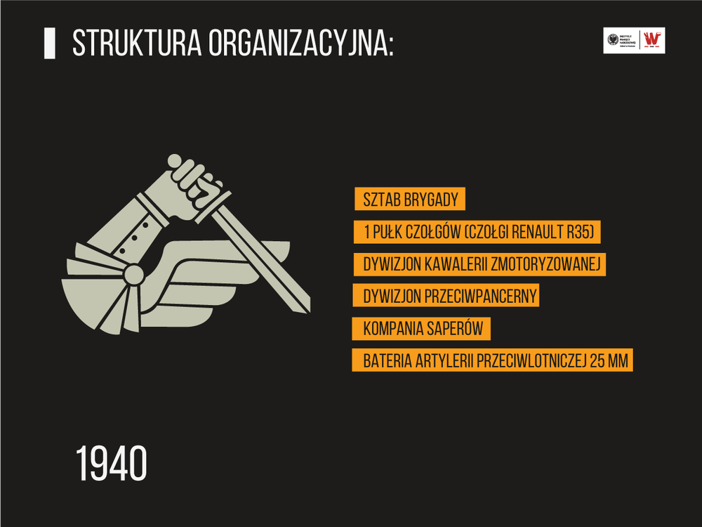 Struktura organizacyjna