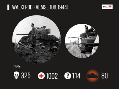 Walki pod Falaise (08.1944)