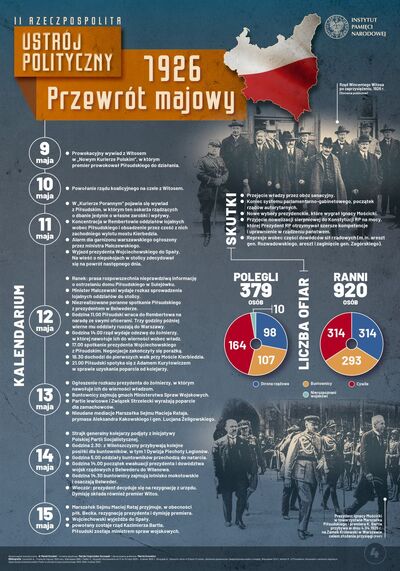 Infografika IPN „Przewrót majowy 1926”