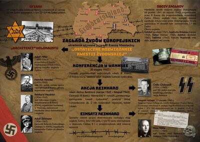 Zagłada Żydów europejskich – infografika