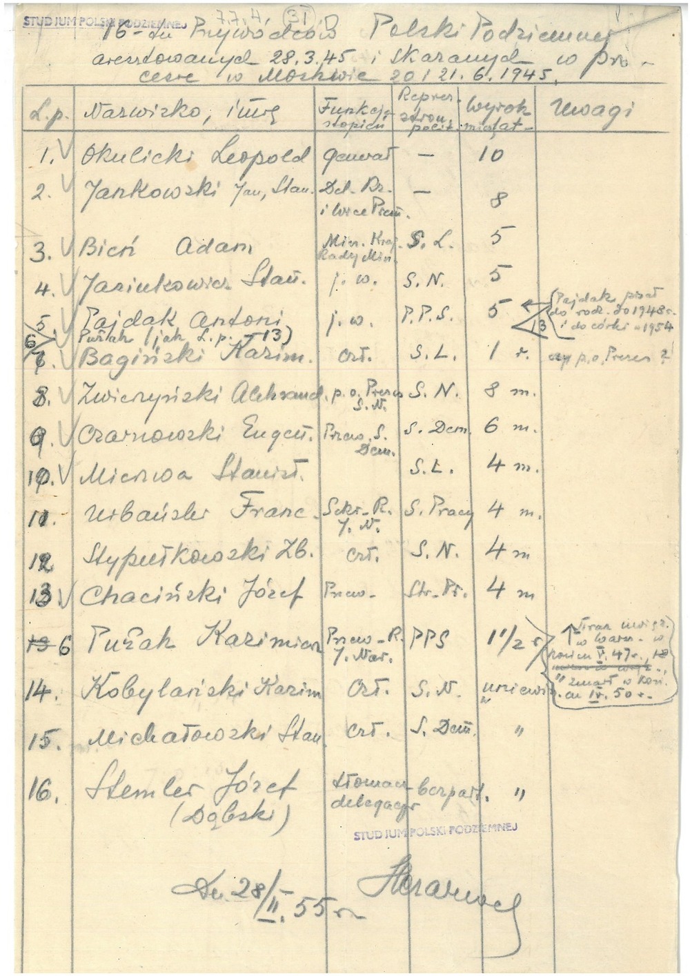 Wykaz nazwisk szesnastu przywódców Polski Podziemnej aresztowanych 28 marca 1945 r. Z zasobu AIPN