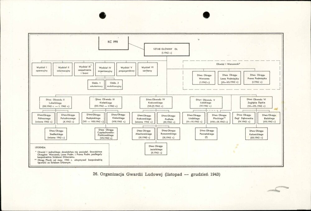 Organizacja Gwardii Ludowej (listopad–grudzień 1943)