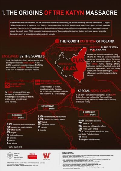 The Origins of the Katyn Massacre
