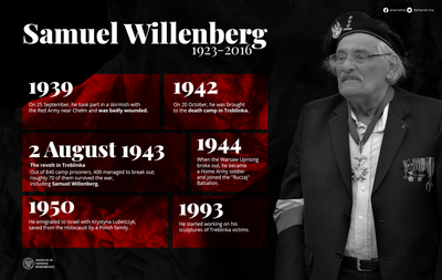 Samuel Willenberg 1923- 2016