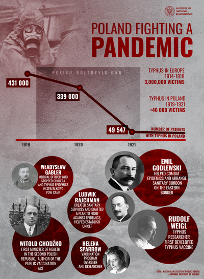 Poland fighting a pandemic