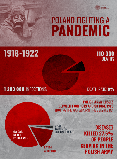 Poland fighting a pandemic 2