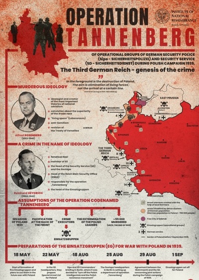 Operation Tannenberg