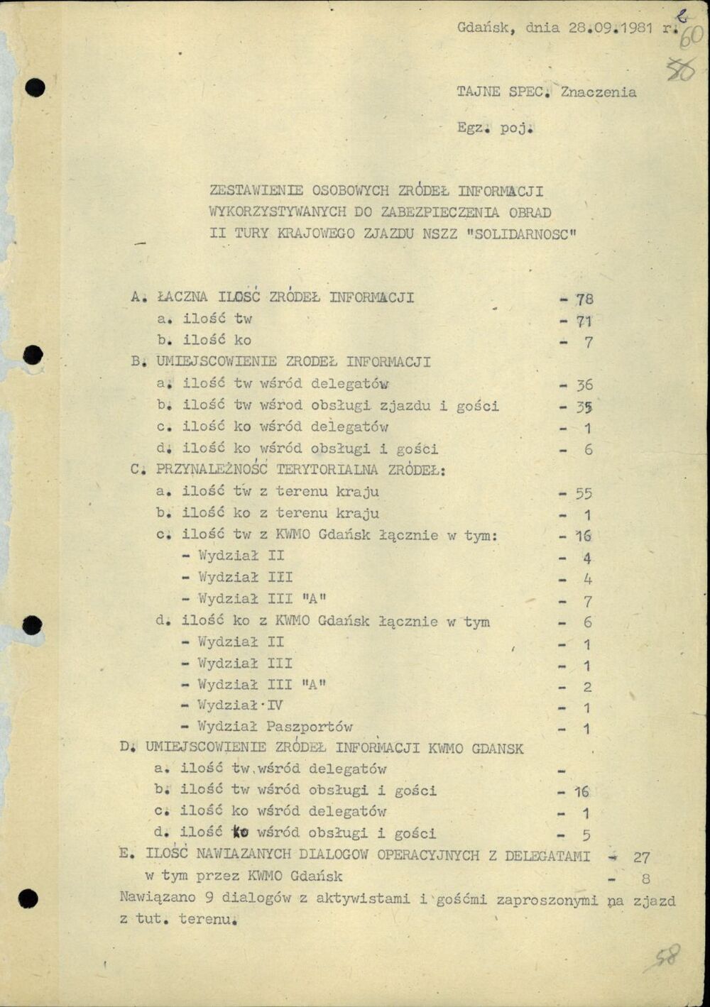 Zestawienie osobowych źródeł informacji wykorzystywanych do zabezpieczenia obrad II tury Krajowego Zjazdu NSZZ „Solidarność”. Gdańsk 28 września 1981 r. (IPN Gd 003/166 t. 1, k. 60)