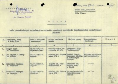 Fragment wykazu osób przewidzianych do internowania. Gdańsk 23 października 1980 r.