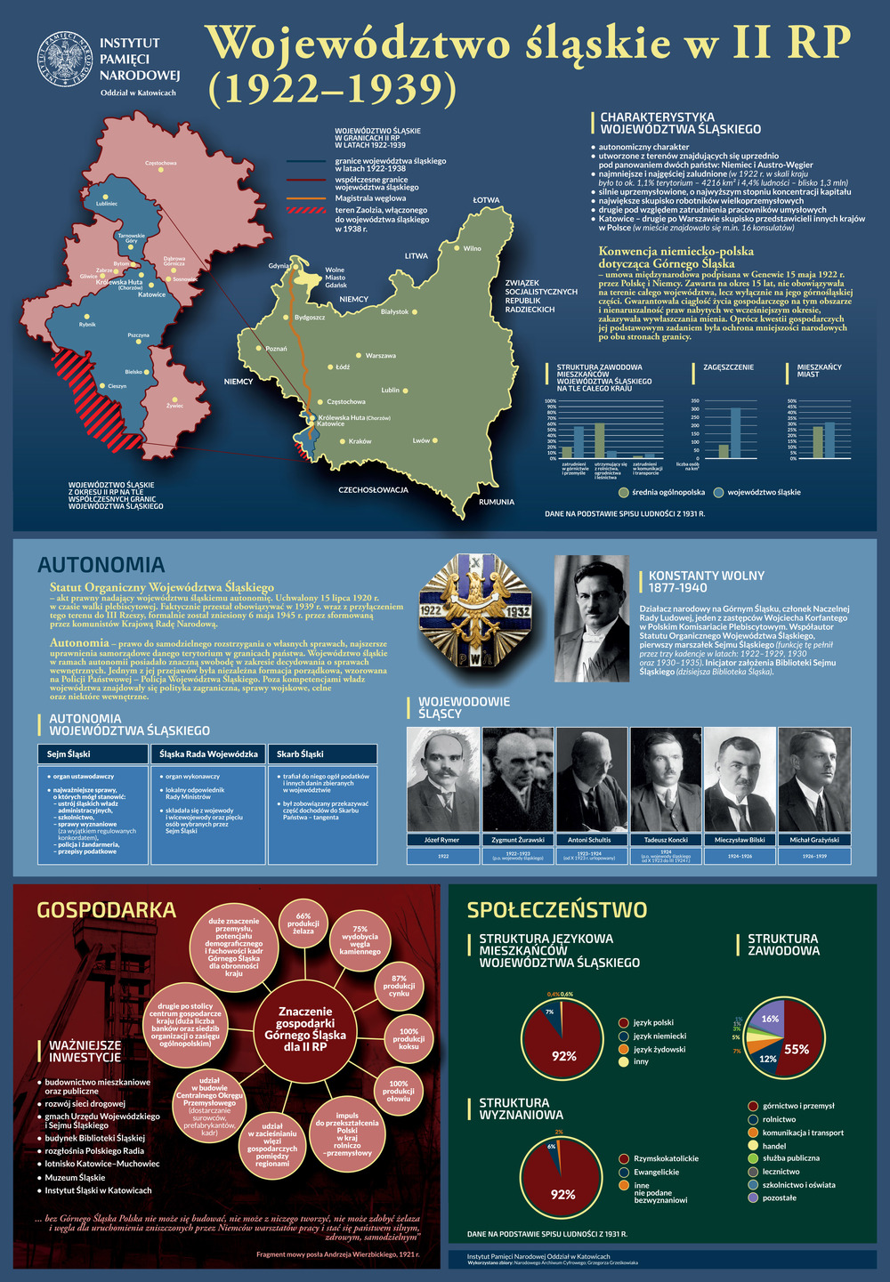 Infografiki Powstania Śląskie. Geneza. Przebieg. Skutki