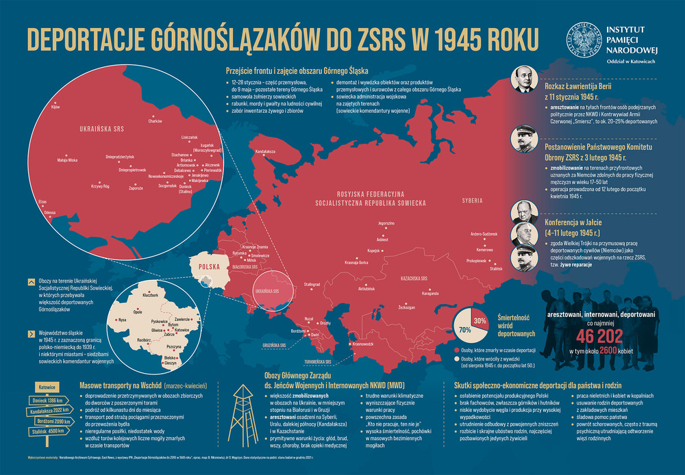 Infografika „Deportacje Górnoślązaków do ZSRS w 1945 r.".
