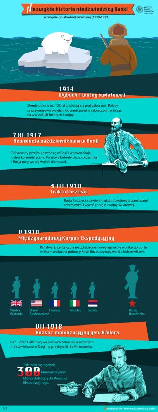 Historia Baśki Murmańskiej - infografika