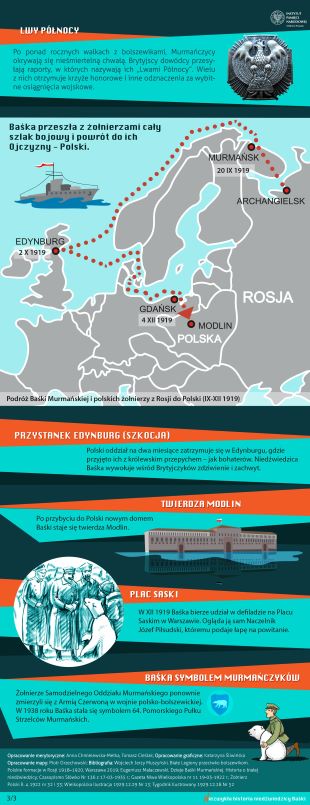 Historia Baśki Murmańskiej - infografika