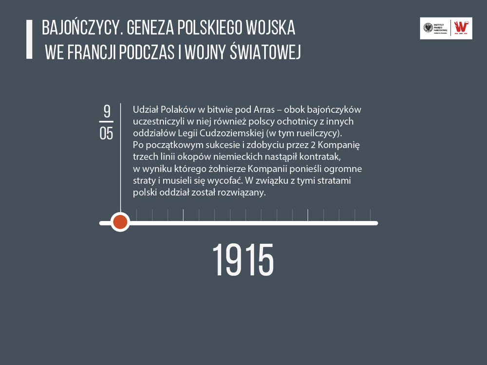 Grafika przedstawia tekst na temat wydarzeń z historii Legionu Bajończyków, które miały miejsce w 1915 roku.