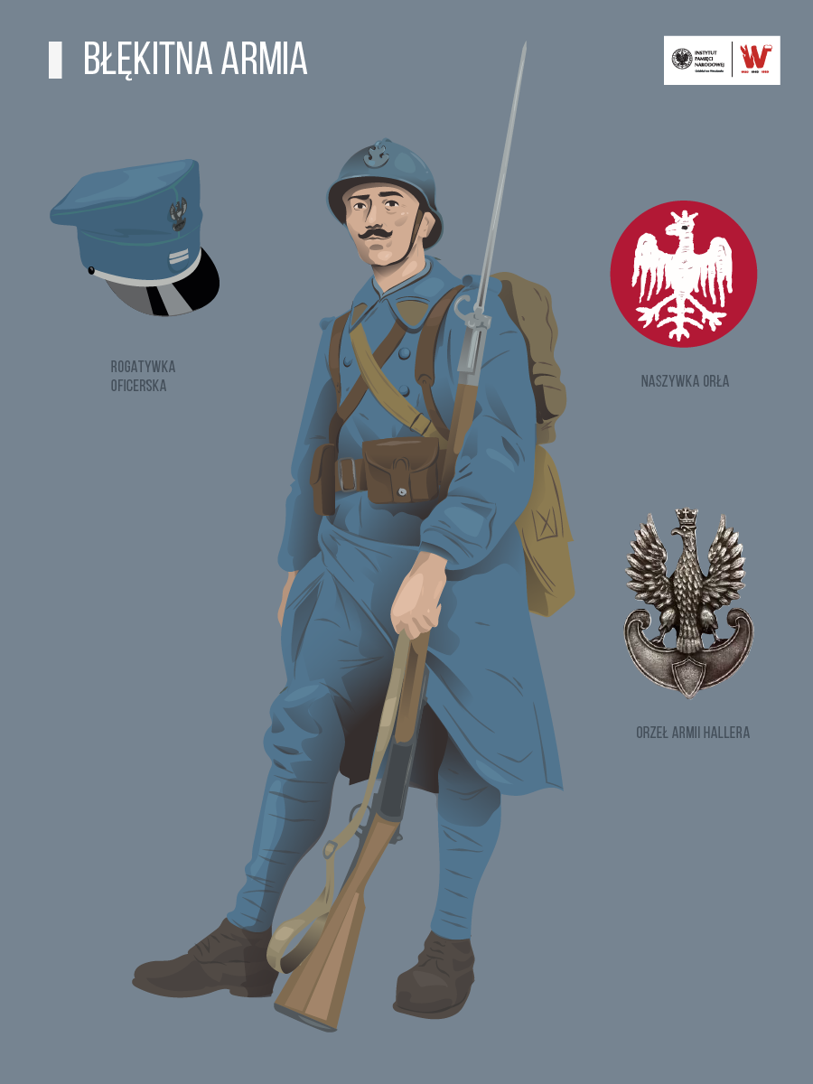 Grafika przedstawia żołnierza w mundurze Armii Polskiej we Francji, czapkę – rogatywkę oficerską, naszywkę orła i metalowego orła armii Hallera.