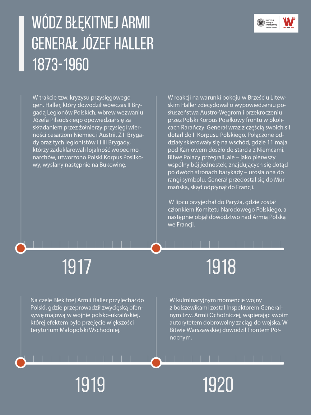 Grafika przedstawia ukazane na osi czasu wydarzenia z życia generała Hallera z lat 1917–1920.